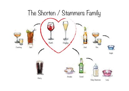 Stammers